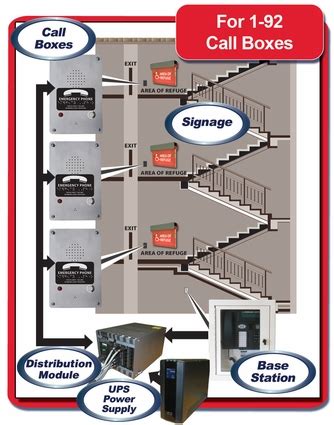 area of refuge intercom system suppliers